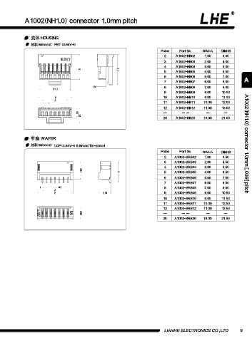 Page 21 - 欧亿平台目录 2020-04-20