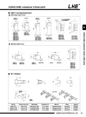 Page 73 - 欧亿平台目录 2020-04-20